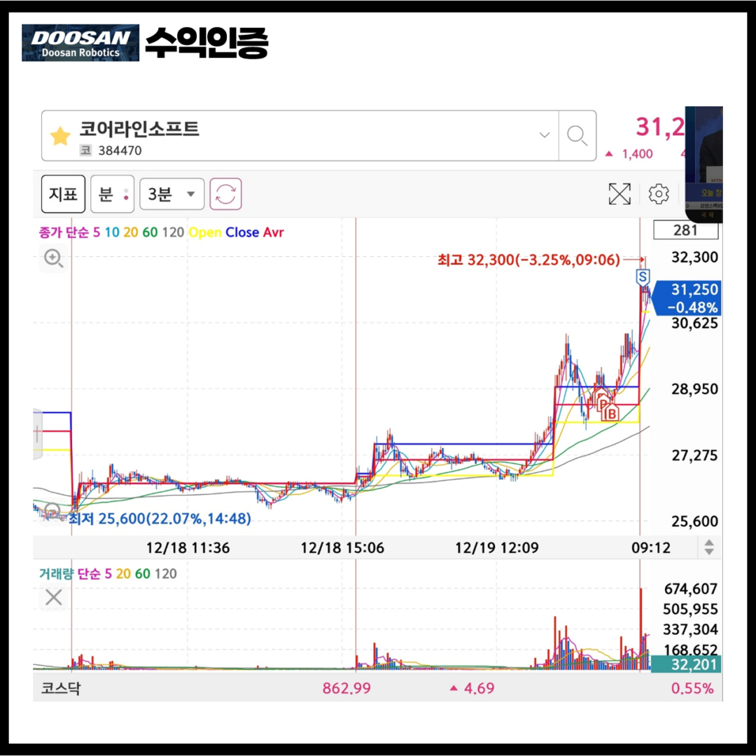 [12.20] 수익인증+감사후기(feat. 코어라인소프트) - 슬라이드2 5