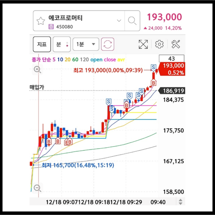 슬라이드3 - 슬라이드3