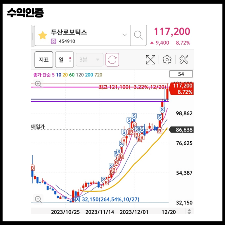 슬라이드5-10 -