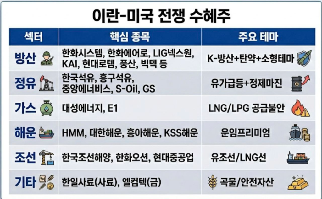 美 대통령의 'Epic Fury' 그리고 중동 리스크 대응 전략