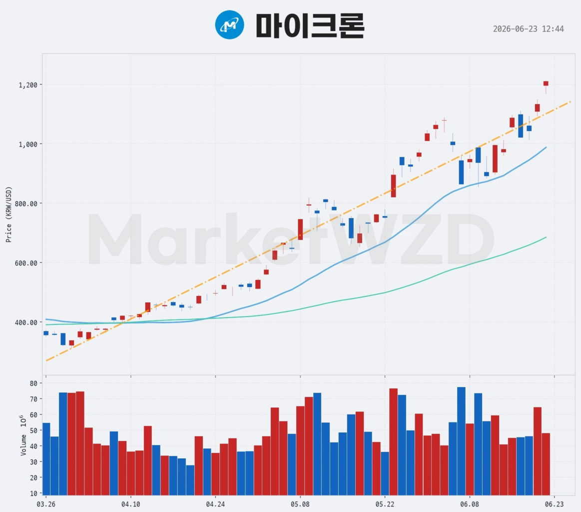 스페이스X 그리고 AI 버블론 2 스페이스X 그리고 AI 버블론