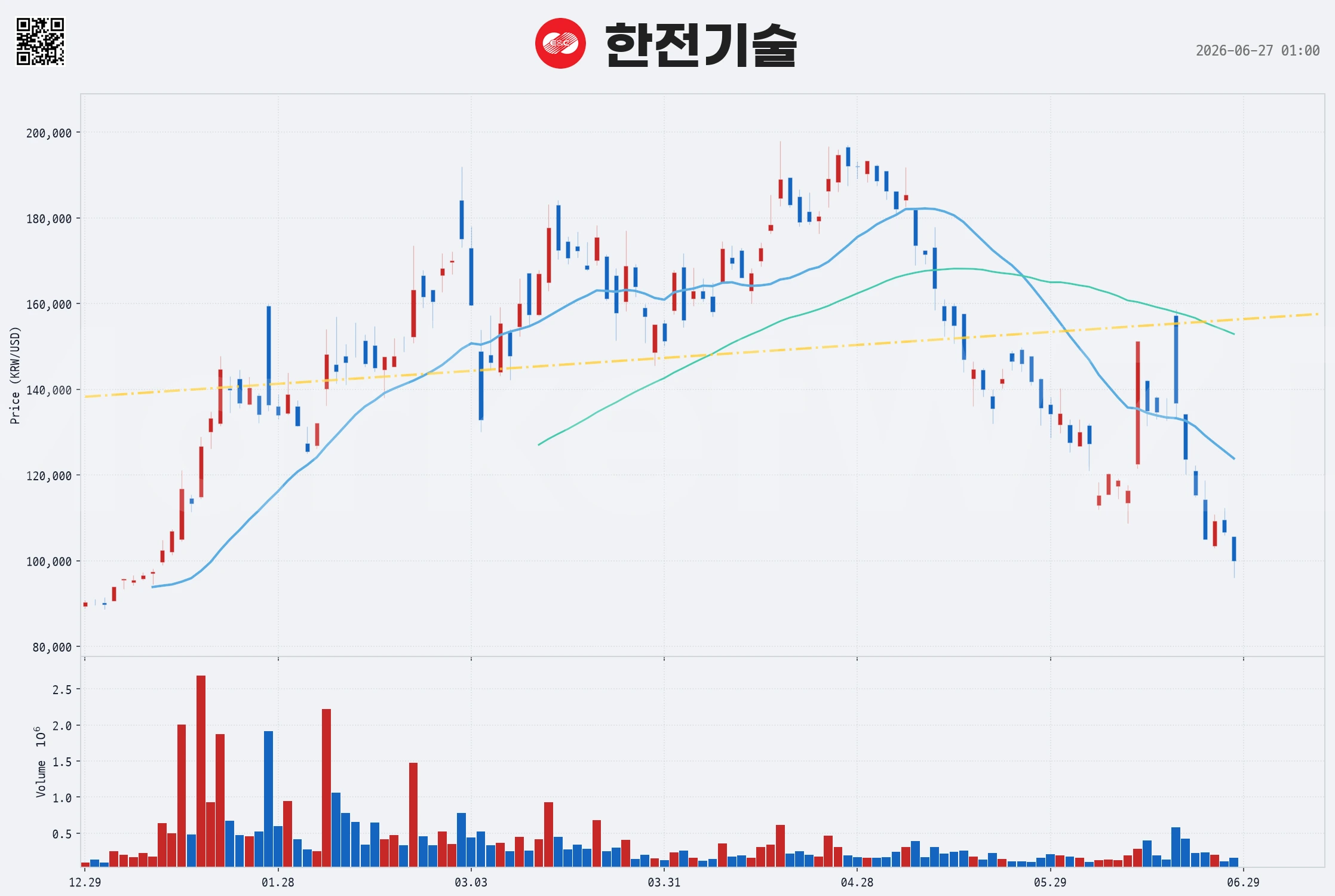 [Korean Stock] 한전기술 (KEPCO Engineering & Construction Company, Inc., 052690) 주가 분석 차트 - [업종: 전기유틸리티] 국내 증시 상장 종목입니다.