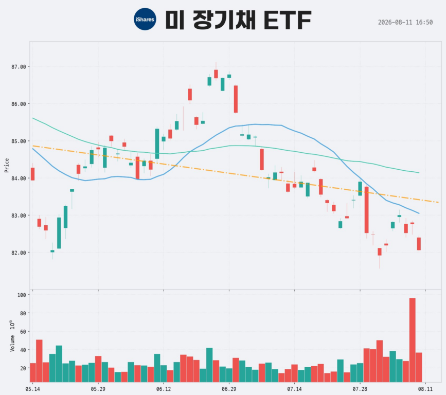 자산가들이 개별 주식을 버리고 ETF로 망명하는 이유