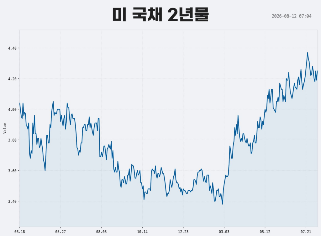 거시경제 지표로 ETF 투자 방향성 결정 3 거시경제 지표로 ETF 투자 방향성 결정