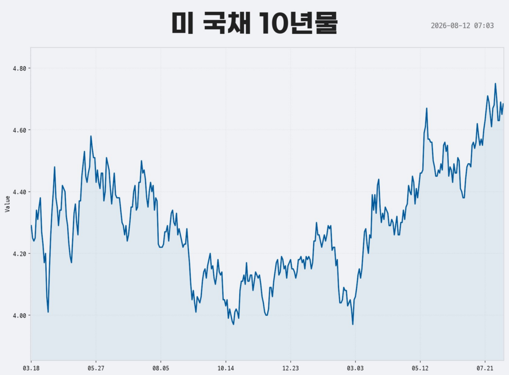 거시경제 지표로 ETF 투자 방향성 결정 2 거시경제 지표로 ETF 투자 방향성 결정