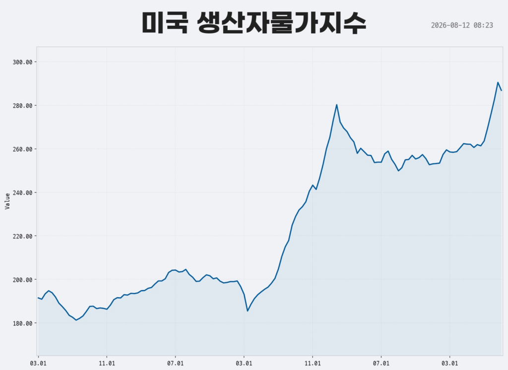 거시경제 지표로 ETF 투자 방향성 결정 5 거시경제 지표로 ETF 투자 방향성 결정