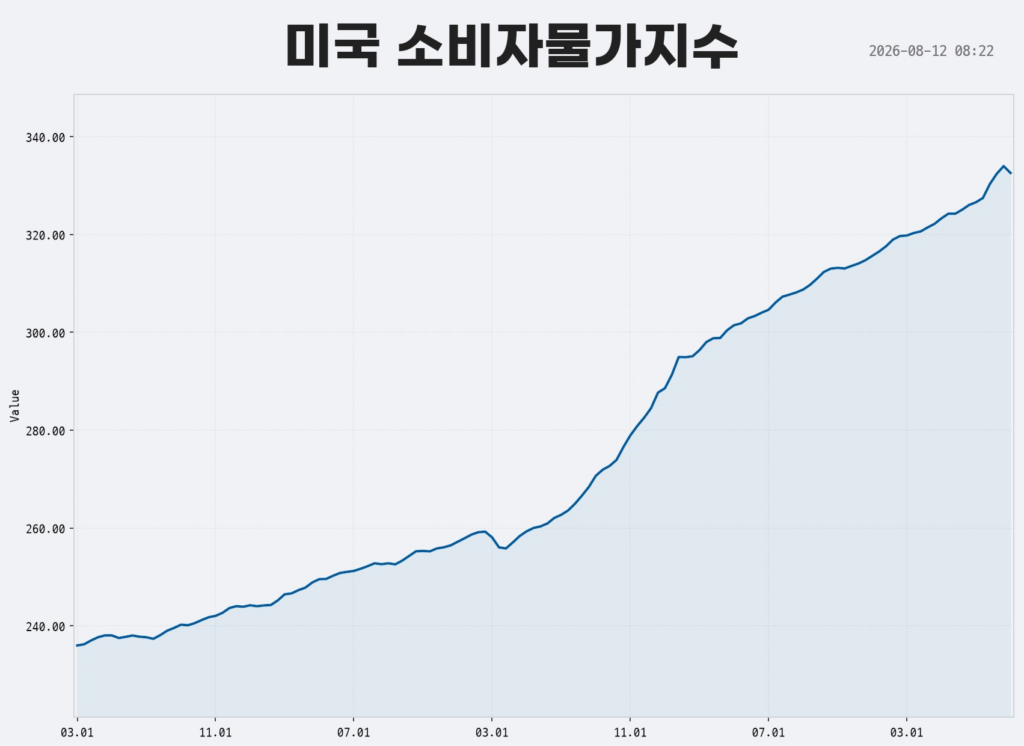 거시경제 지표로 ETF 투자 방향성 결정 4 거시경제 지표로 ETF 투자 방향성 결정