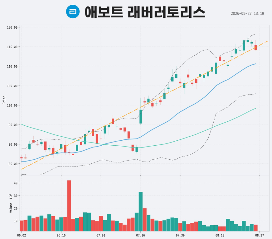'핵심(Core) + 배당(Income) + 고수익(Growth/Leverage)' ETF 구성 6 '핵심(Core) + 배당(Income) + 고수익(Growth/Leverage)' ETF 구성