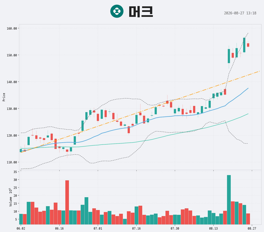 '핵심(Core) + 배당(Income) + 고수익(Growth/Leverage)' ETF 구성 5 '핵심(Core) + 배당(Income) + 고수익(Growth/Leverage)' ETF 구성