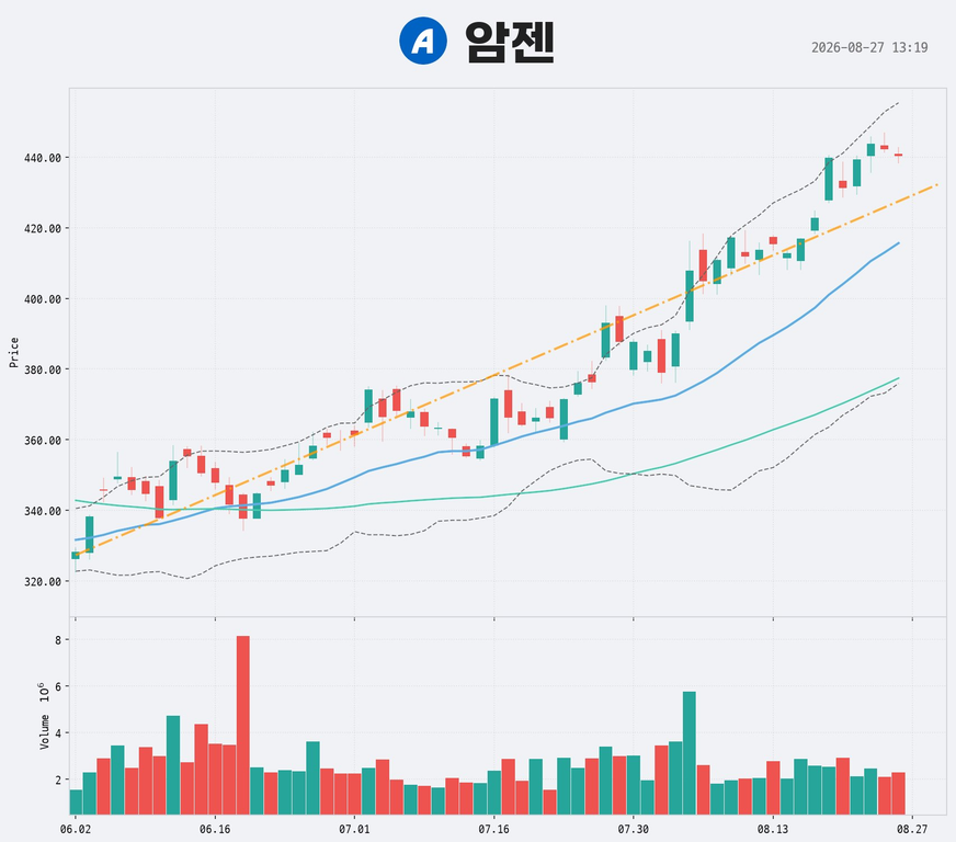 '핵심(Core) + 배당(Income) + 고수익(Growth/Leverage)' ETF 구성 7 '핵심(Core) + 배당(Income) + 고수익(Growth/Leverage)' ETF 구성
