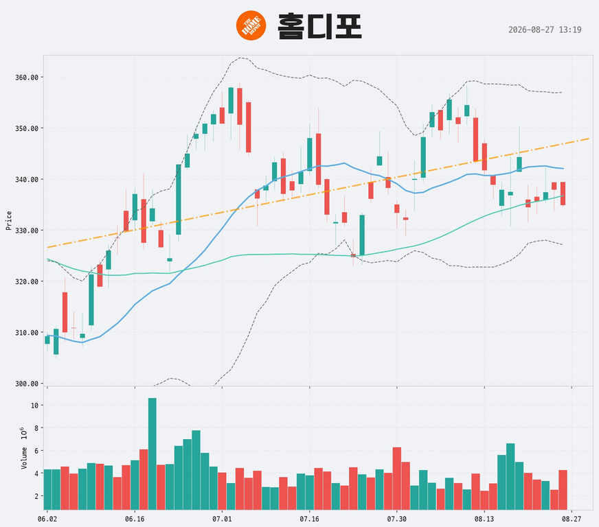 '핵심(Core) + 배당(Income) + 고수익(Growth/Leverage)' ETF 구성 9 '핵심(Core) + 배당(Income) + 고수익(Growth/Leverage)' ETF 구성