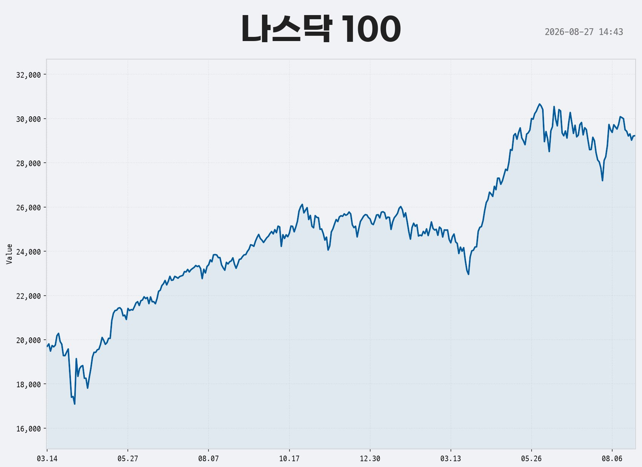 '핵심(Core) + 배당(Income) + 고수익(Growth/Leverage)' ETF 구성 10 '핵심(Core) + 배당(Income) + 고수익(Growth/Leverage)' ETF 구성
