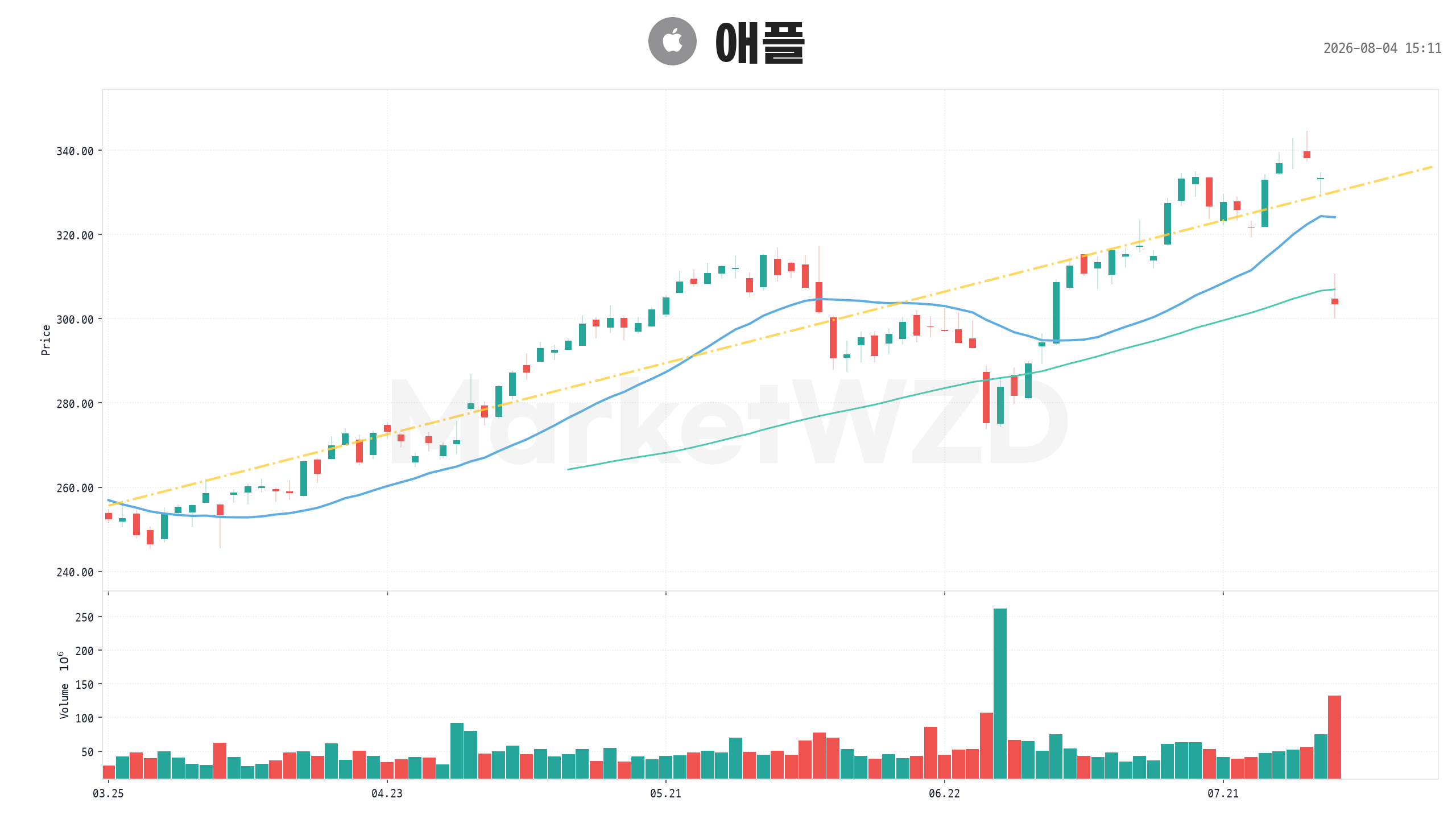 AAPL(AAPL) - 2026-08-04 15:13:29