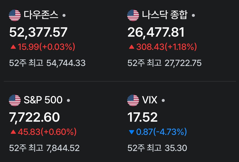 앤스로픽 IPO, 보스턴다이내믹스 '아틀라스' 그 외 주요 시장 모닝 브리핑 2 2026년 10월 28일 美 증시 마감