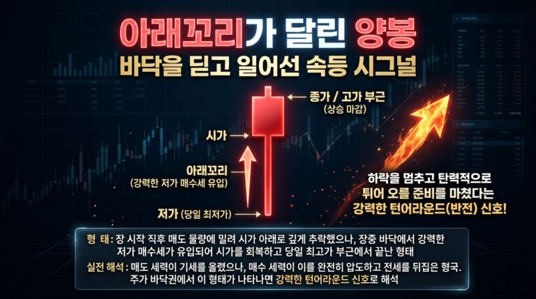 아래꼬리가 달린 양봉