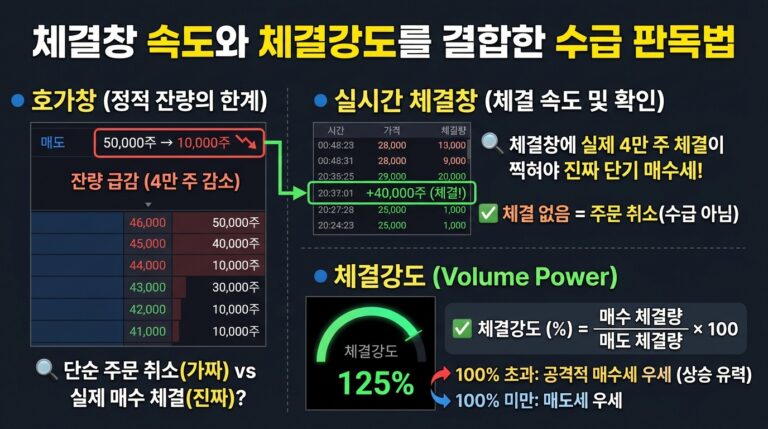 주식 초보자를 위한 호가창 잔량 변화와 단기 수급 분석법 4 주식 초보자를 위한 호가창 잔량 변화와 단기 수급 분석법