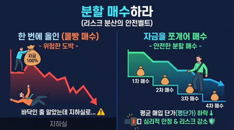 주식 매수 매도 타이밍 잡는 법: 실전 매매 원칙 9가지 2 주식 매수 매도 타이밍 잡는 법: 실전 매매 원칙 9가지