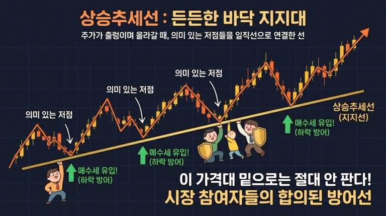 상승추세선: 든든한 바닥 지지대