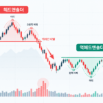 주식 차트 패턴 매매법: 헤드앤숄더·쌍바닥·삼각수렴 실전 타점