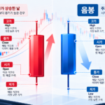 빨간불인데 왜 계좌는 마이너스일까? 캔들 차트의 비밀과 꼬리 심리