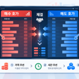 주식시장 매매체결 원칙과 지정가, 시장가 등 다양한 매매주문