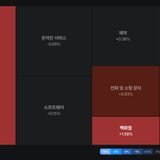2026년 10월 28일 美 증시 마감 히트맵