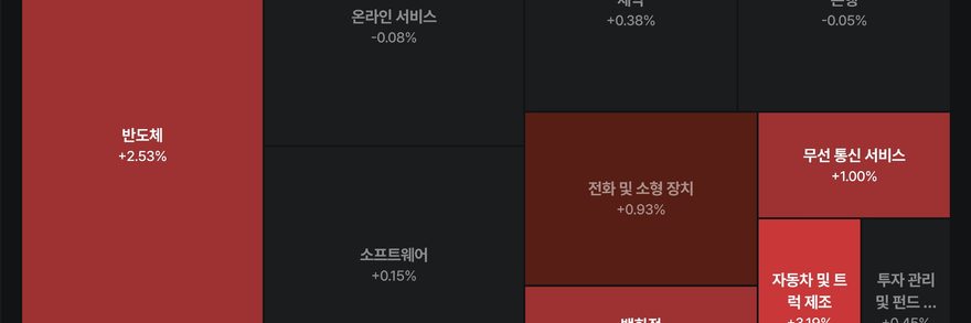앤스로픽 IPO, 보스턴다이내믹스 '아틀라스' 그 외 주요 시장 모닝 브리핑 1 2026년 10월 28일 美 증시 마감 히트맵